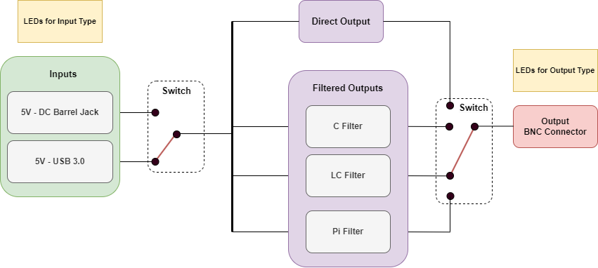 PiFilter board architecture diagram